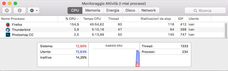 Monitoraggio attivita Mac